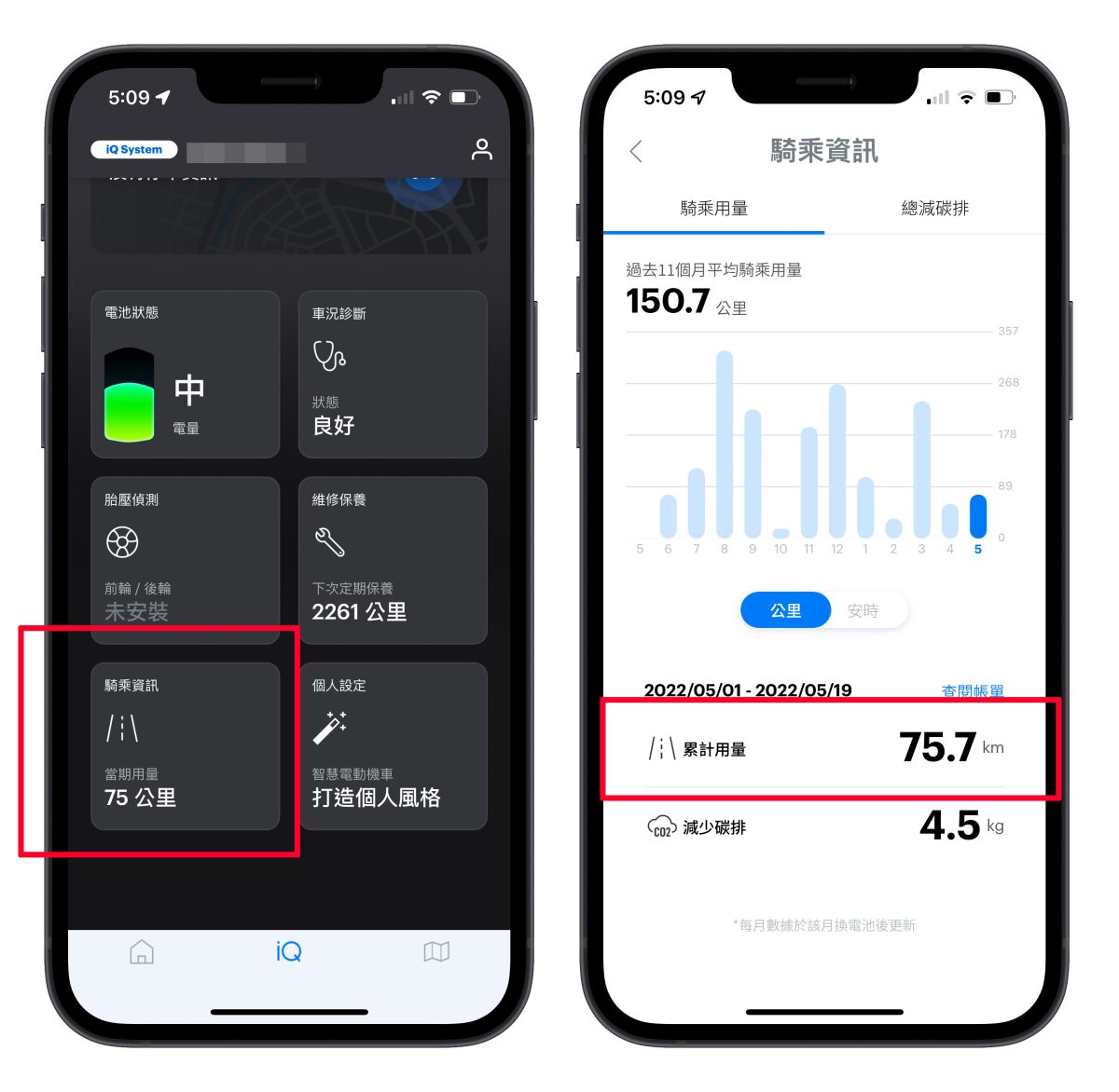 Gogoro 里程查詢 計費週期