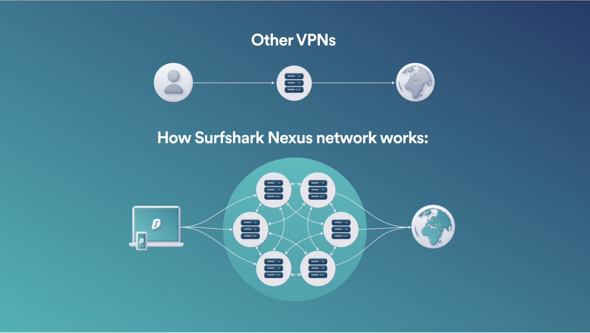 Surfshark VPN