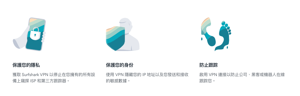 Surfshark VPN