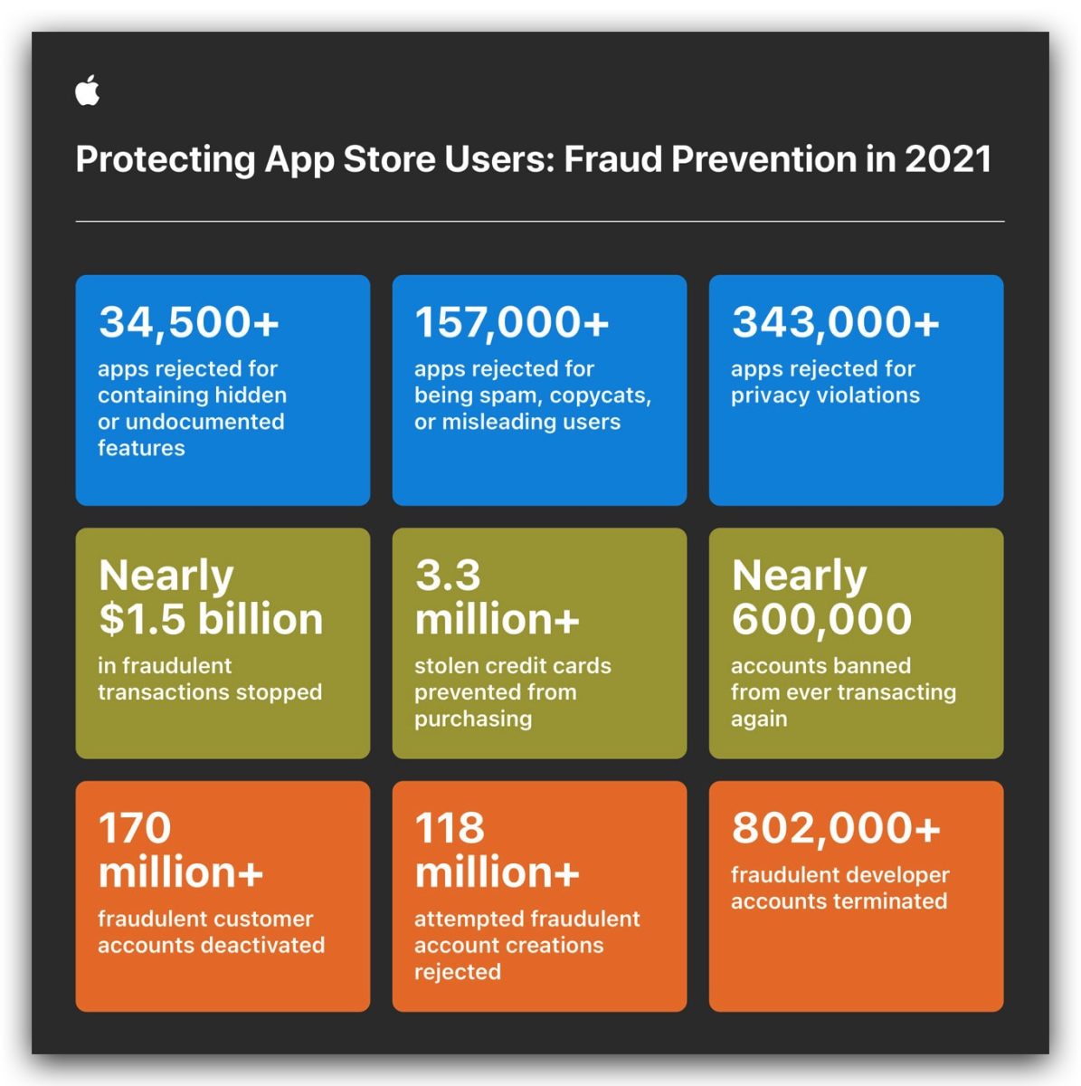 App Store 側載