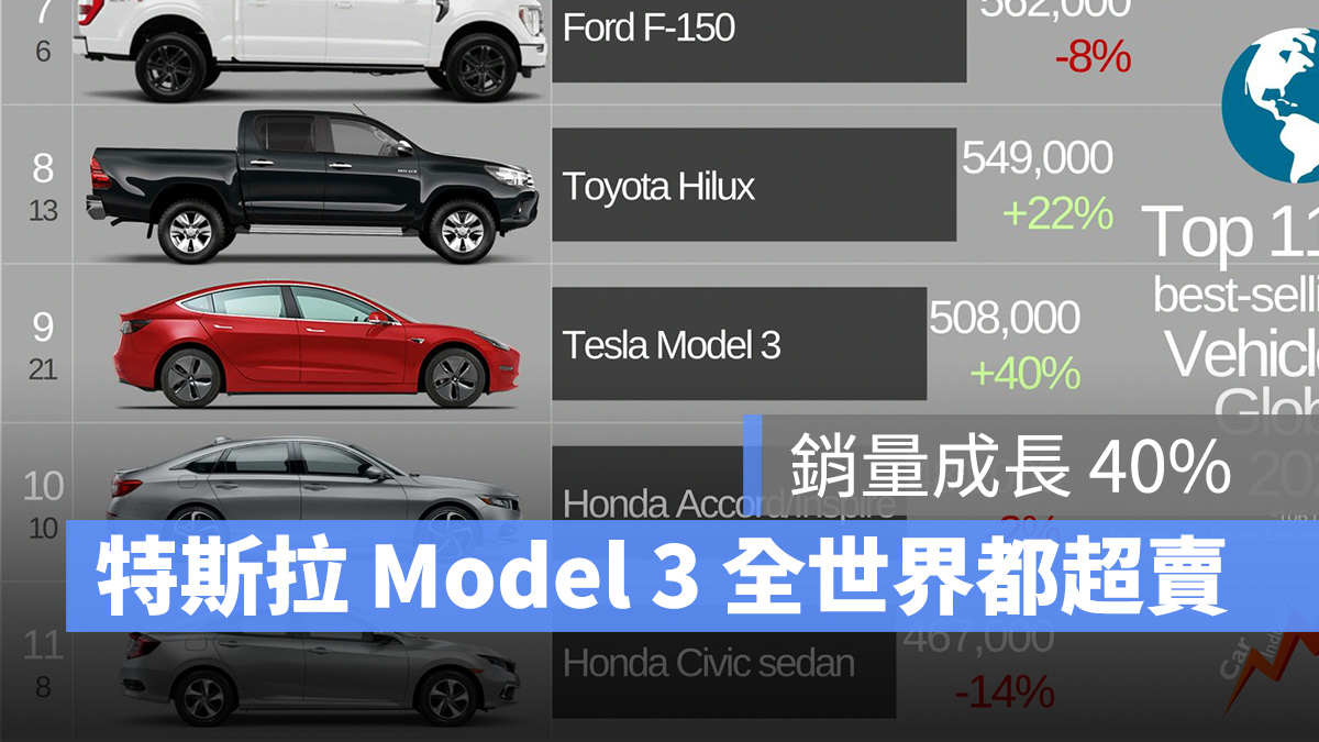 特斯拉 Tesla Model 3 Model Y