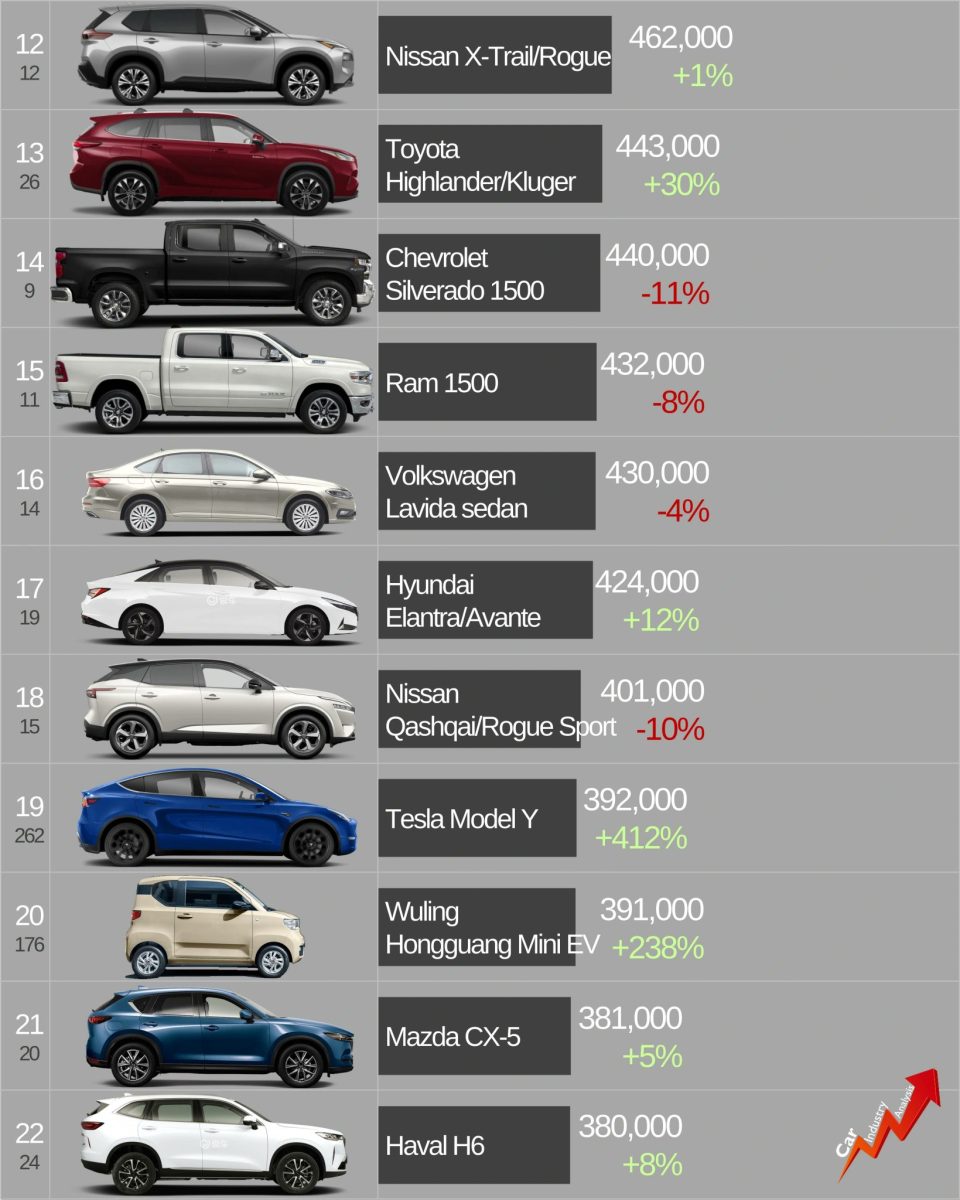 特斯拉 Tesla Model 3 Model Y