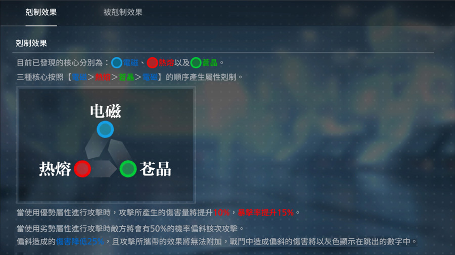 機動戰姬聚變 新手攻略 角色推薦 首抽