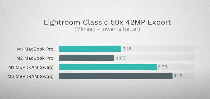 M2 MacBook Pro 硬碟讀寫速度 變慢
