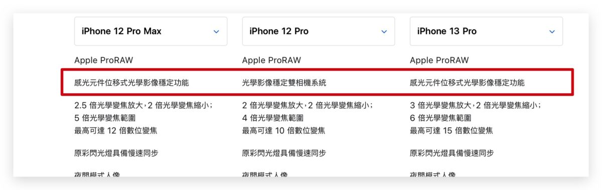 iPhone 鏡頭 規格 iPhone 14 iPhone 15