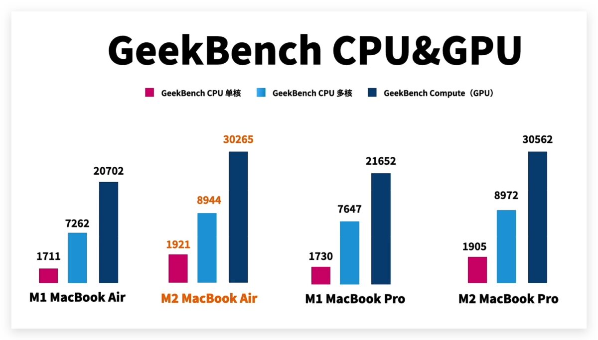 M2 MacBook Air 開箱體驗 設計 效能