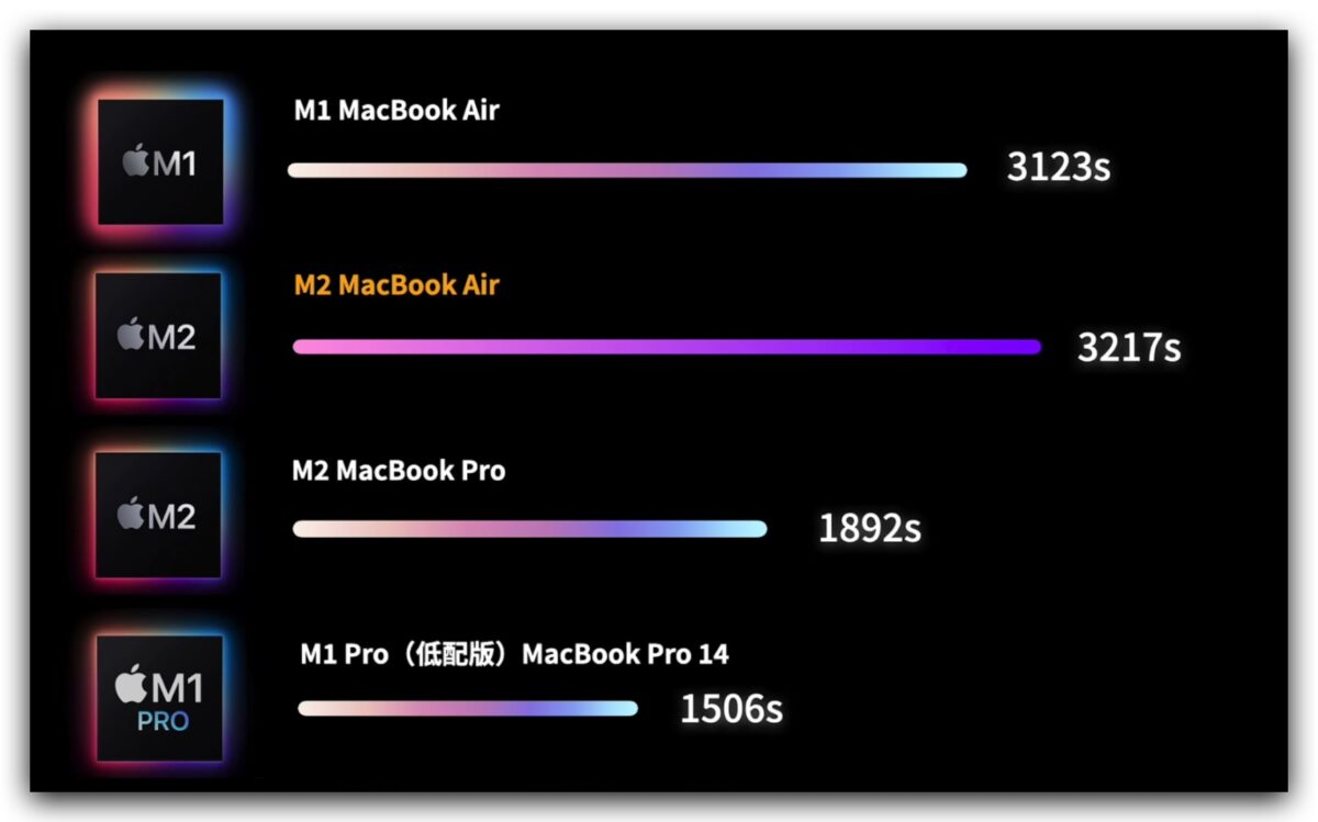 M2 MacBook Air 開箱體驗 設計 效能