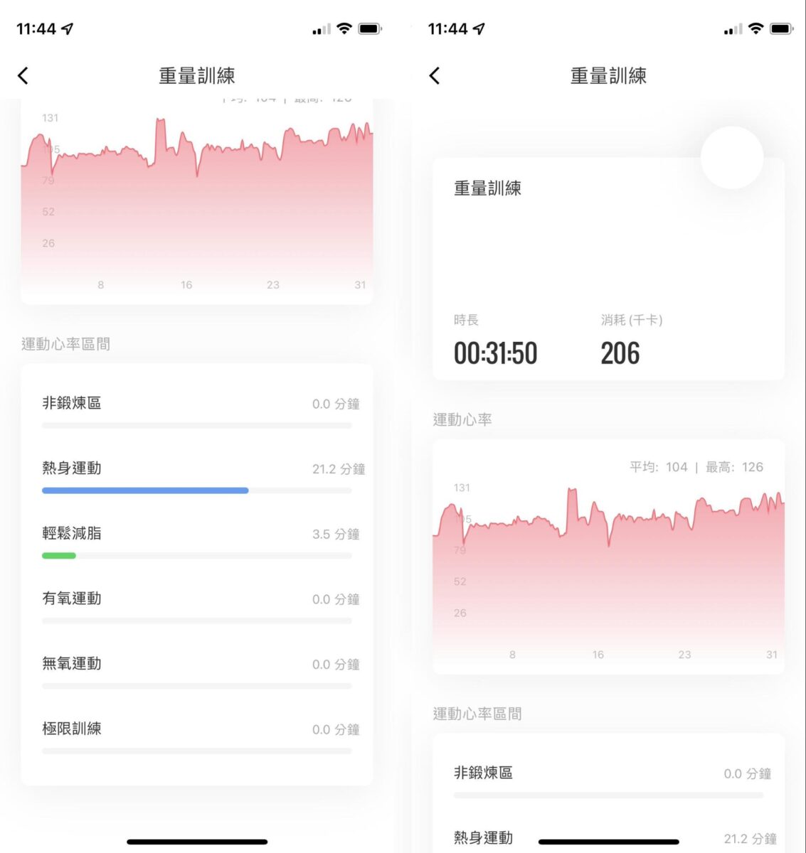 HeyPlus 智慧手錶