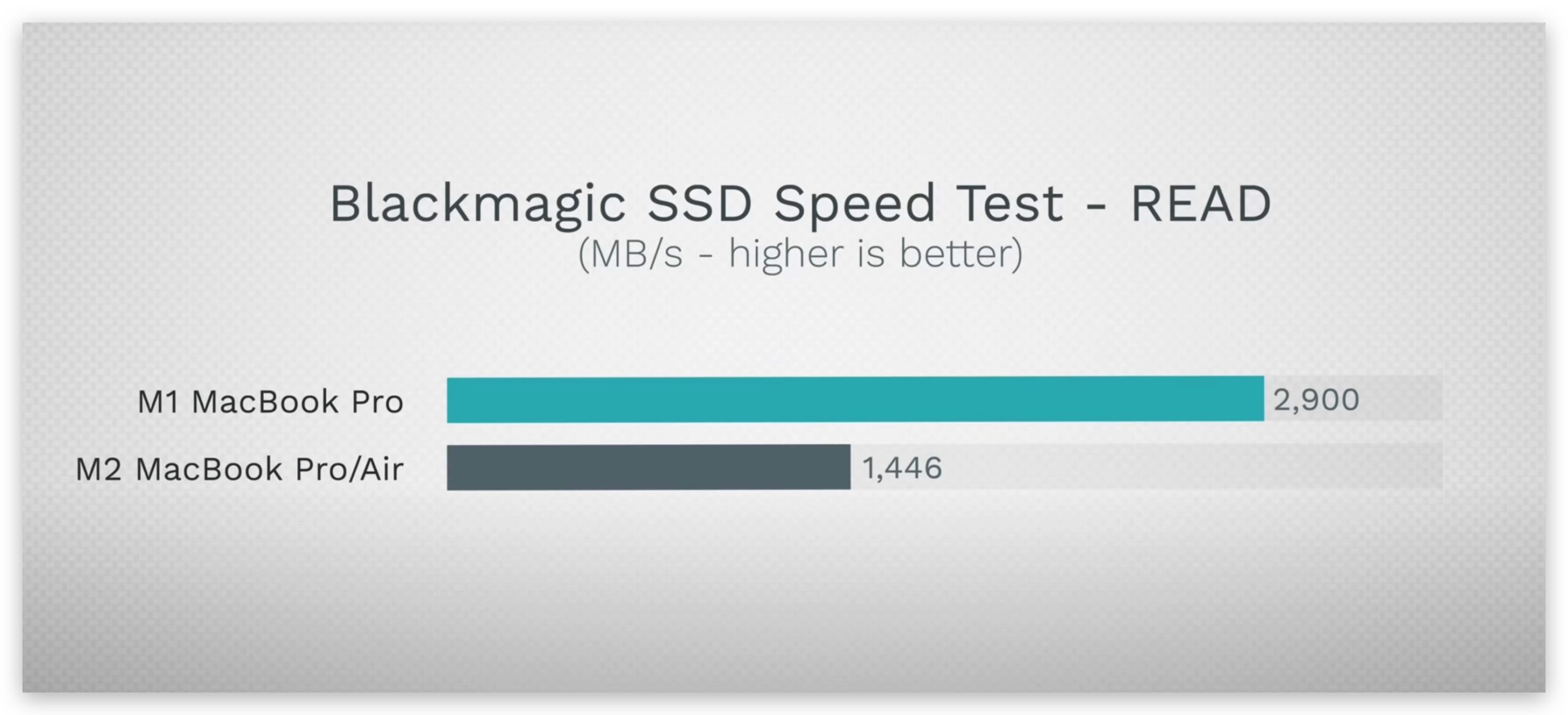 M2 MacBook Air 讀寫 SSD 降速 快閃記憶體