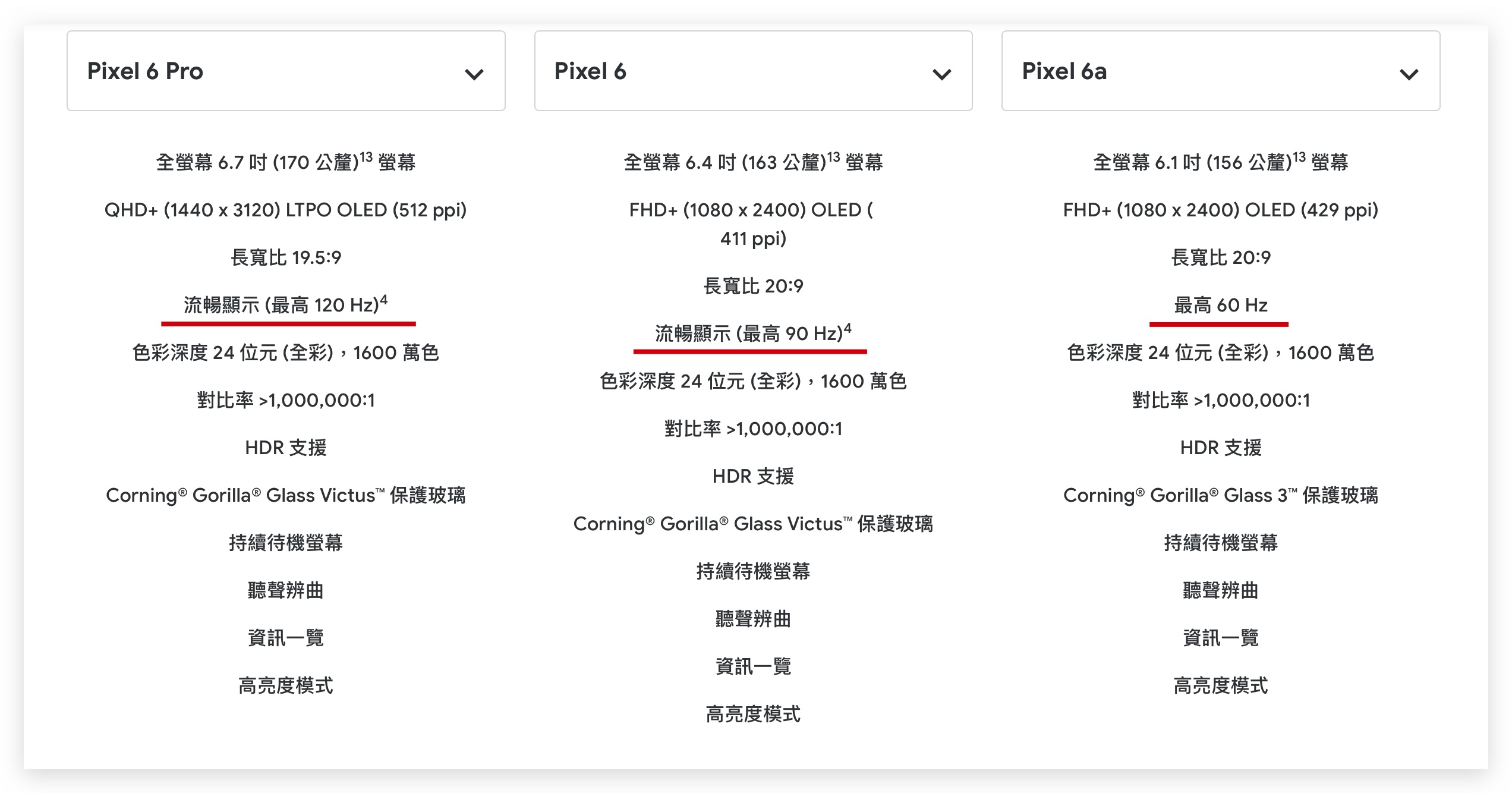 Google Pixel 6a 開箱評測