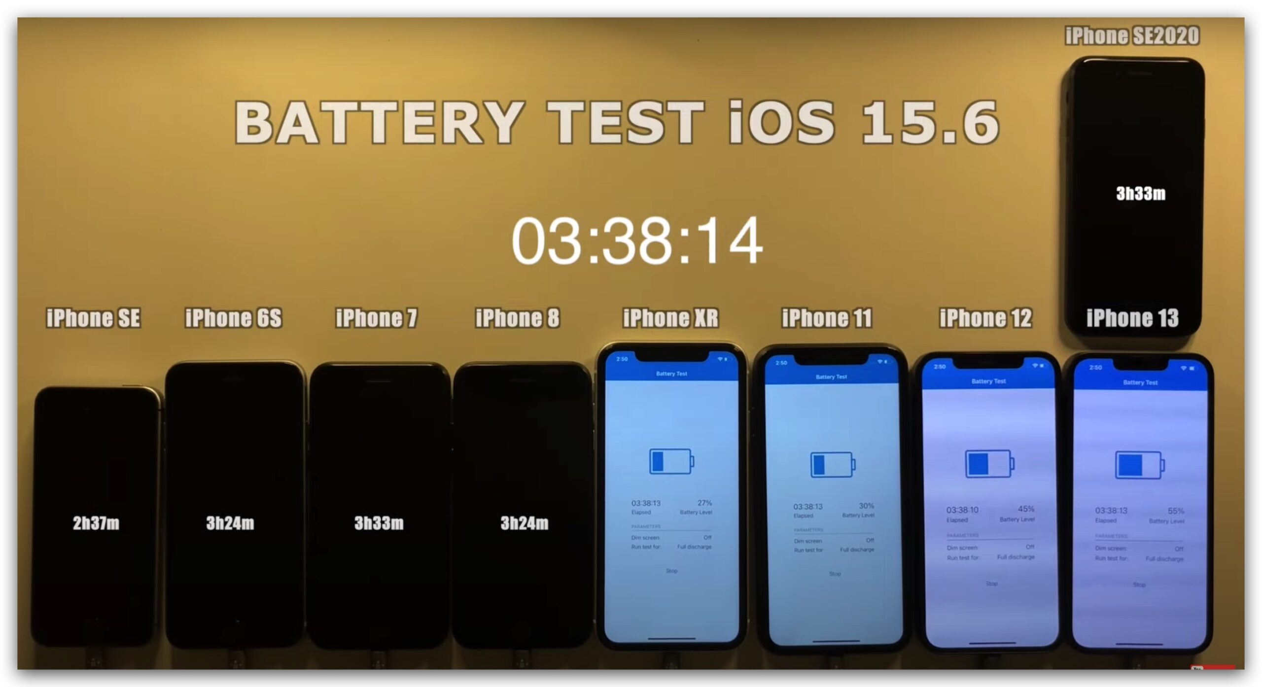 iPhone 續航力 測試 耗電 iOS 15.6