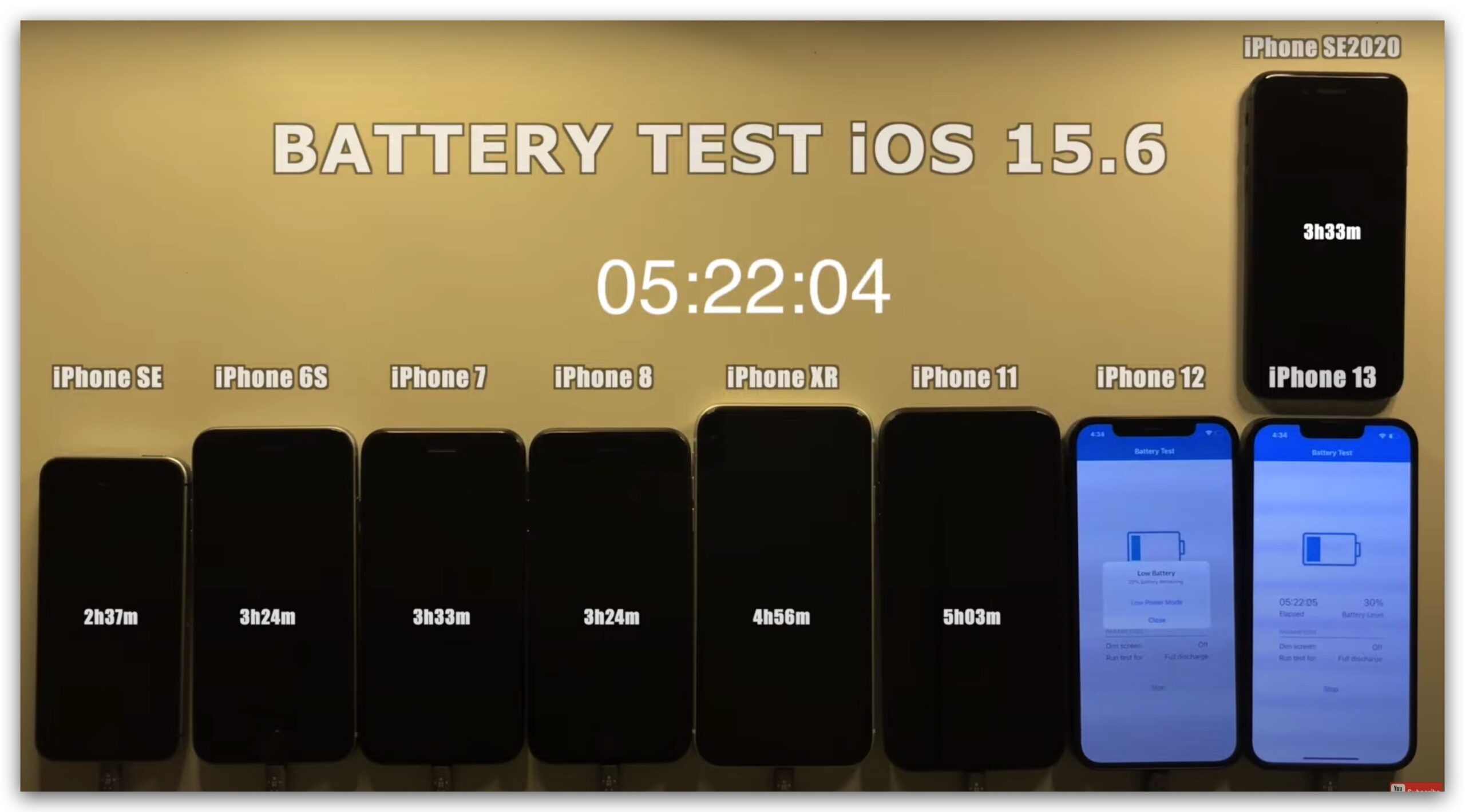iPhone 續航力 測試 耗電 iOS 15.6