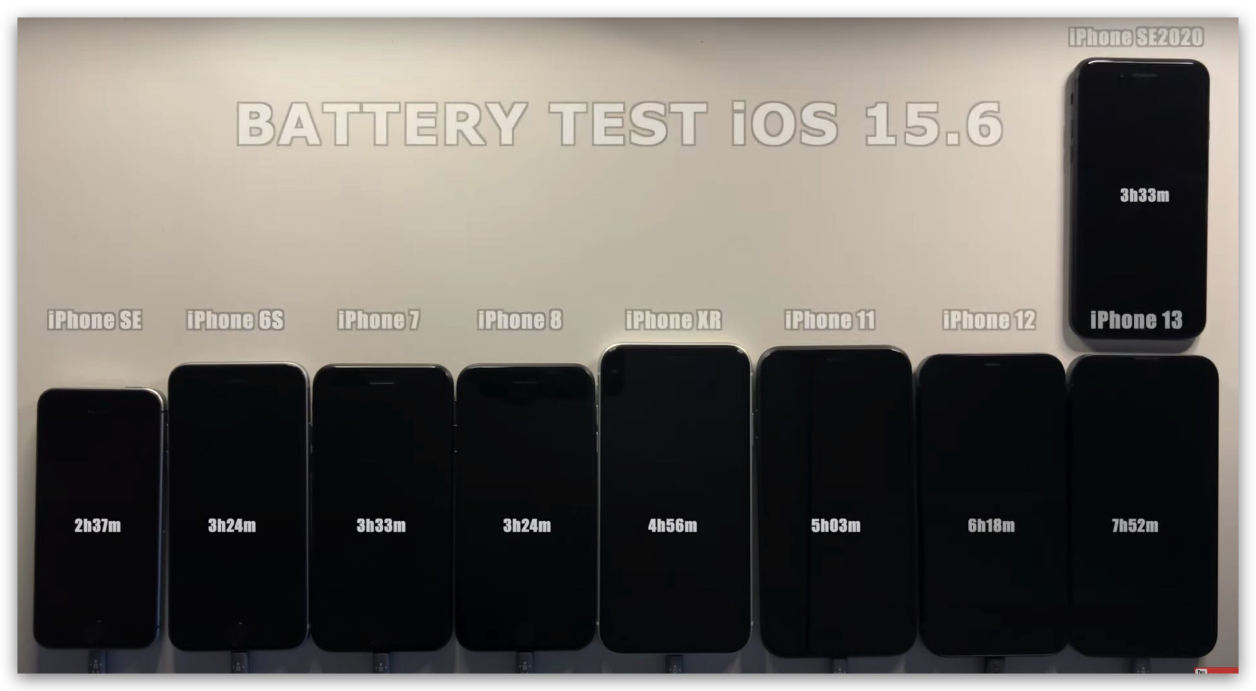 iPhone 續航力 測試 耗電 iOS 15.6