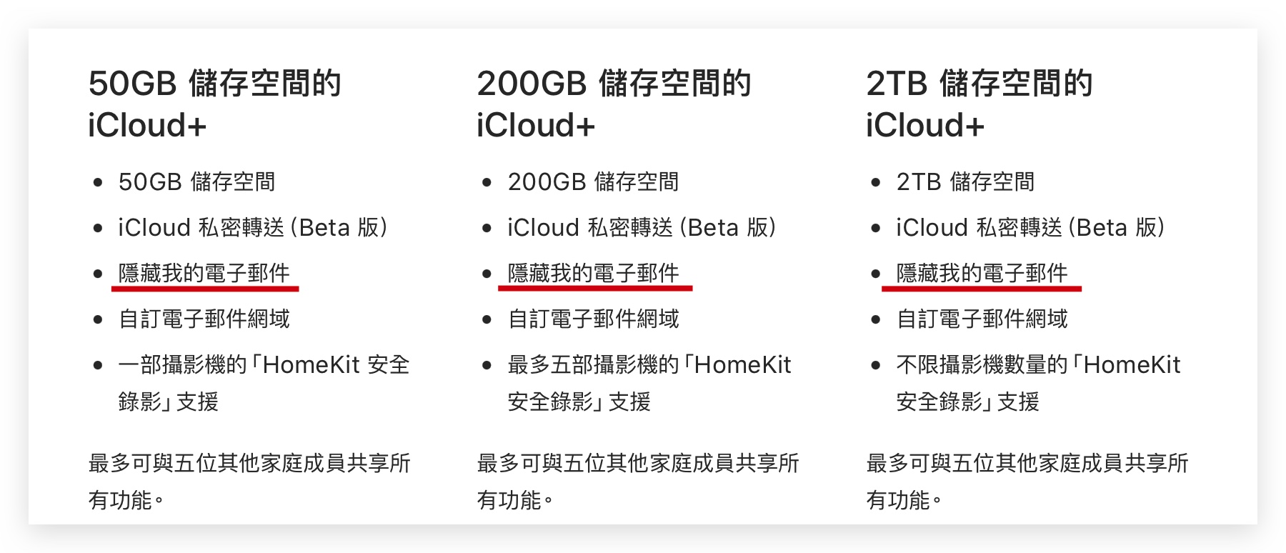 iPhone iCloud 隱藏我的電子郵件