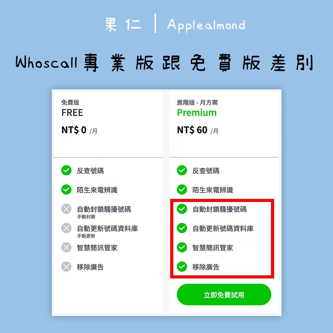 幣安 蘋圖解 詐騙 Whoscall