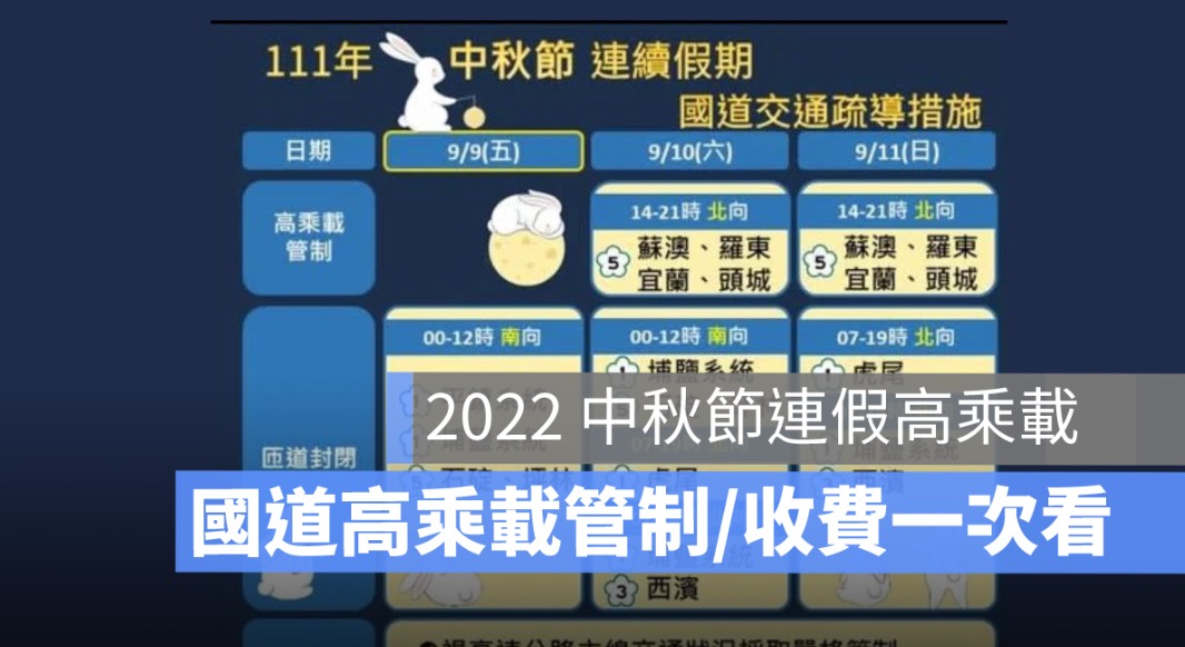 中秋節連假高乘載,高乘載管制,國道管制