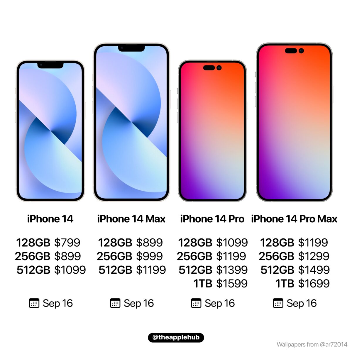 2022 蘋果秋季發表會 iPhone iPhone 14 iPhone 14 Pro