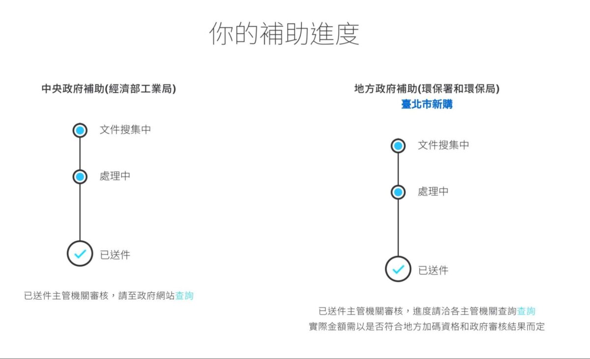 Gogoro 補助 電動機車補助 補助查詢 補助試算