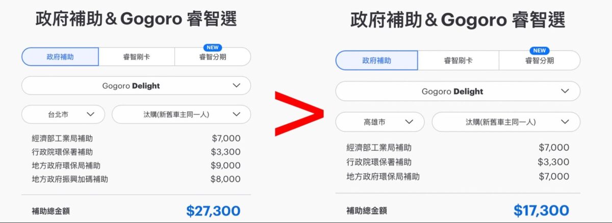 Gogoro 補助 電動機車補助 補助查詢 補助試算