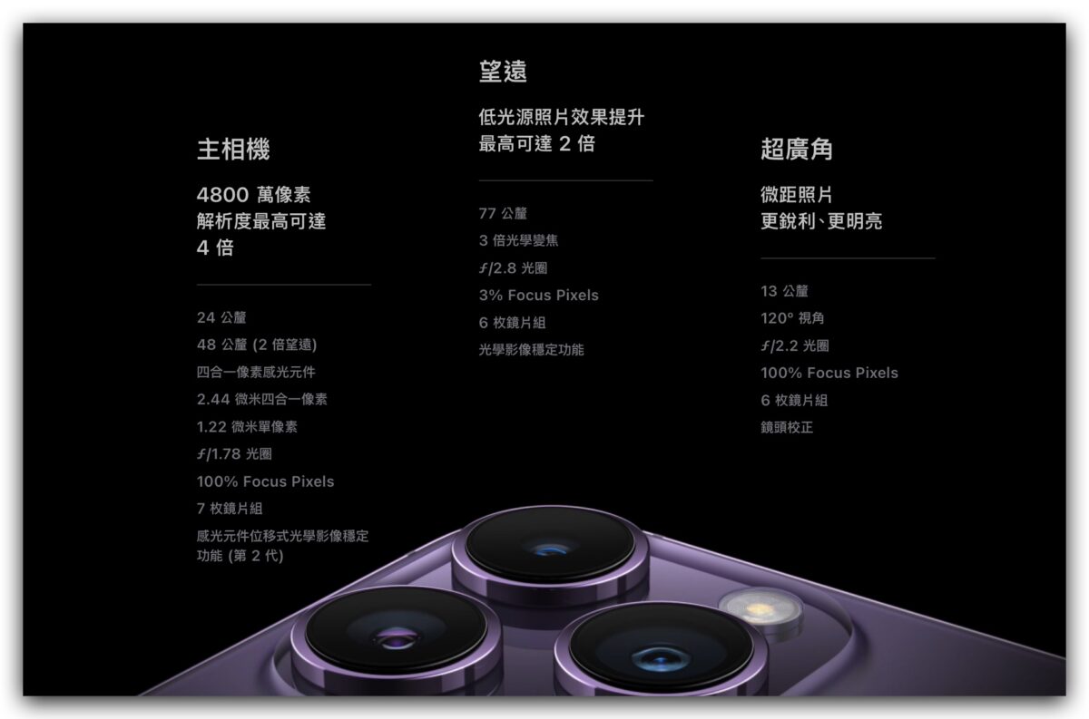 iPhone 14 Pro iPhone 14 規格 差異 比較