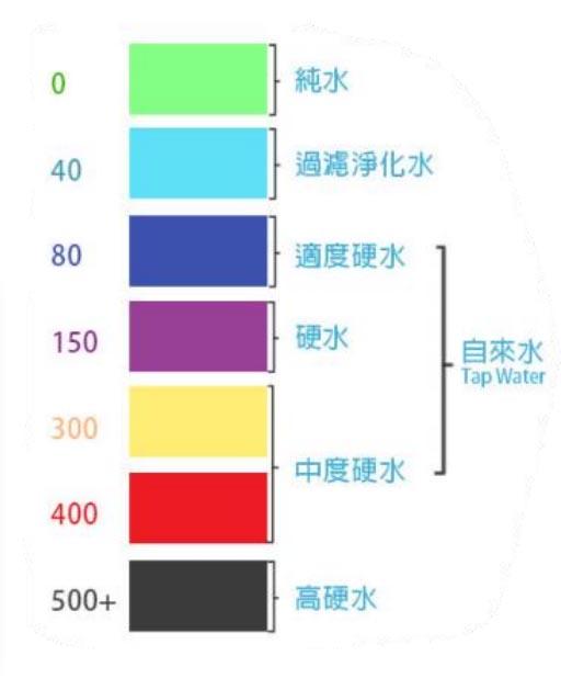 Acerpure 北極光冰溫瞬熱濾淨飲水機