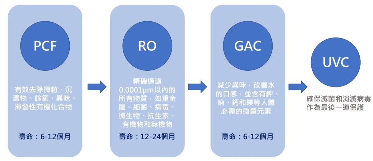 Acerpure 北極光冰溫瞬熱濾淨飲水機