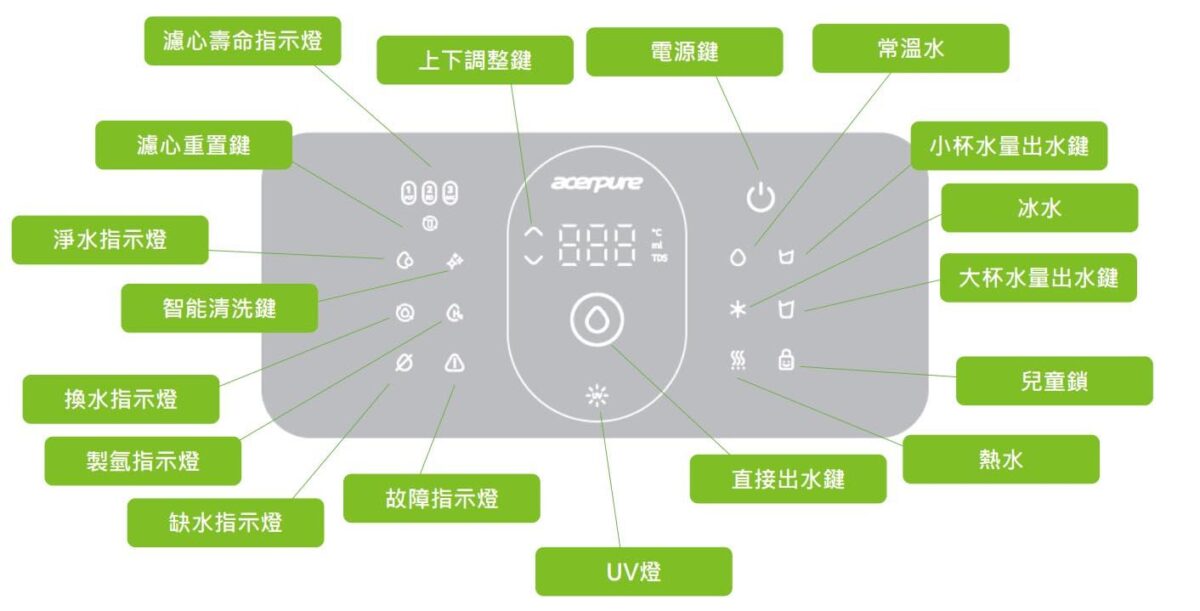 Acerpure 北極光冰溫瞬熱濾淨飲水機