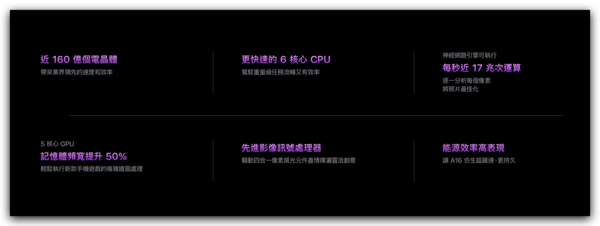 iPhone iPhone 14 iPhone 14 Pro Apple ProRAW