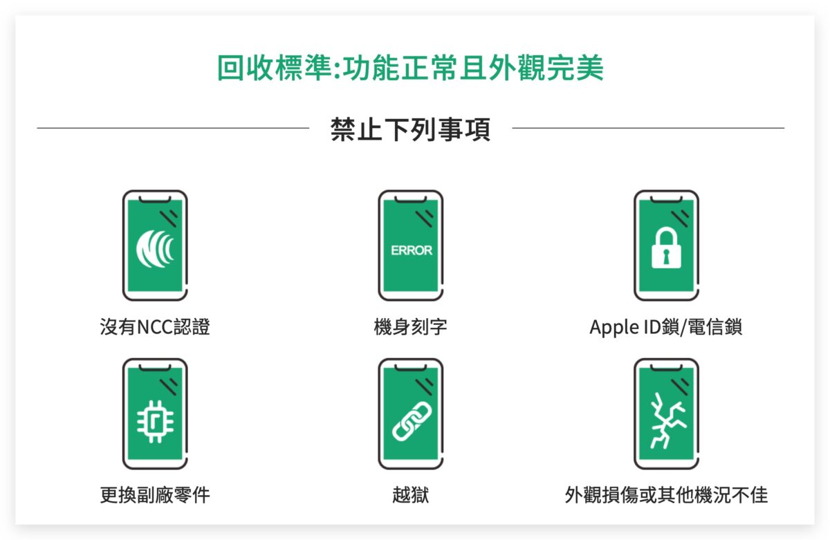 PChome iPhone 14 訂閱