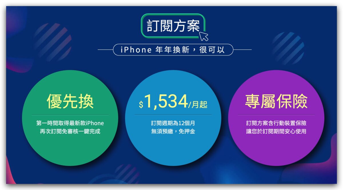 PChome iPhone 14 訂閱