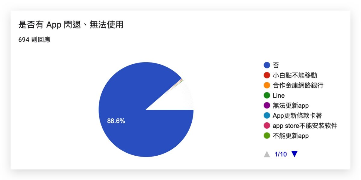iOS iPhone iOS 16 更新災情