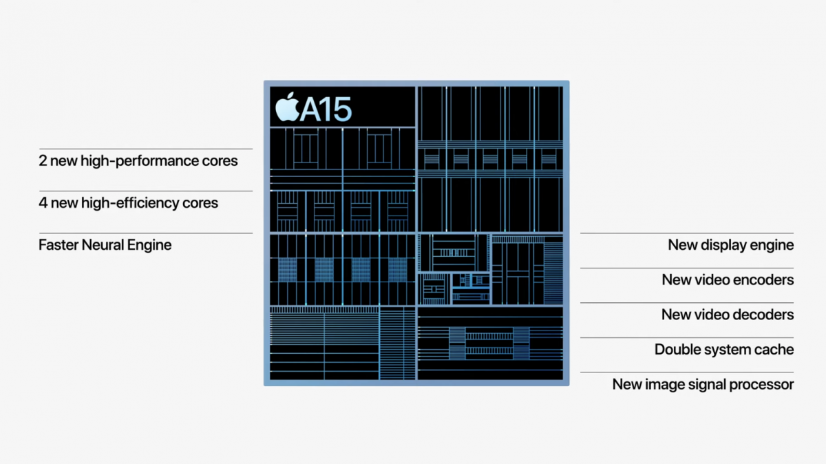 iPhone 14 iPhone 13 Pro 比較 選擇