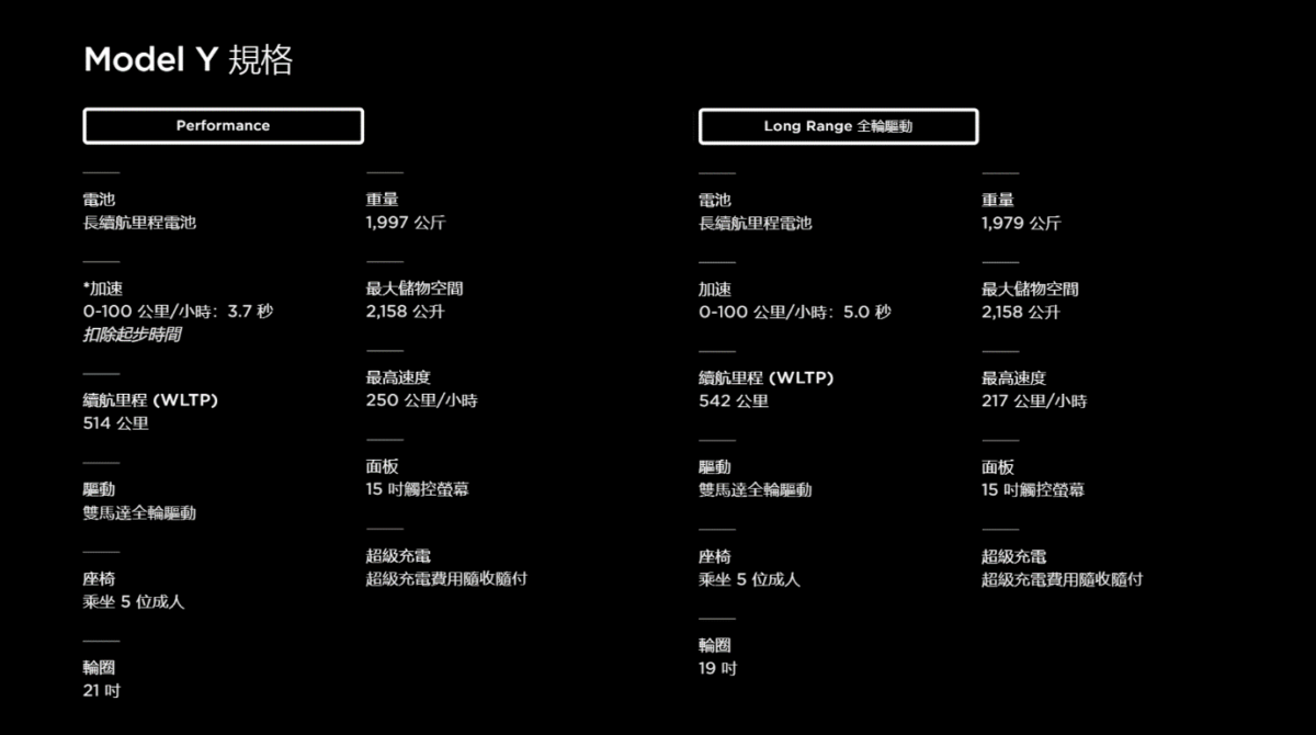特斯拉 Tesla Model Y 台灣開賣