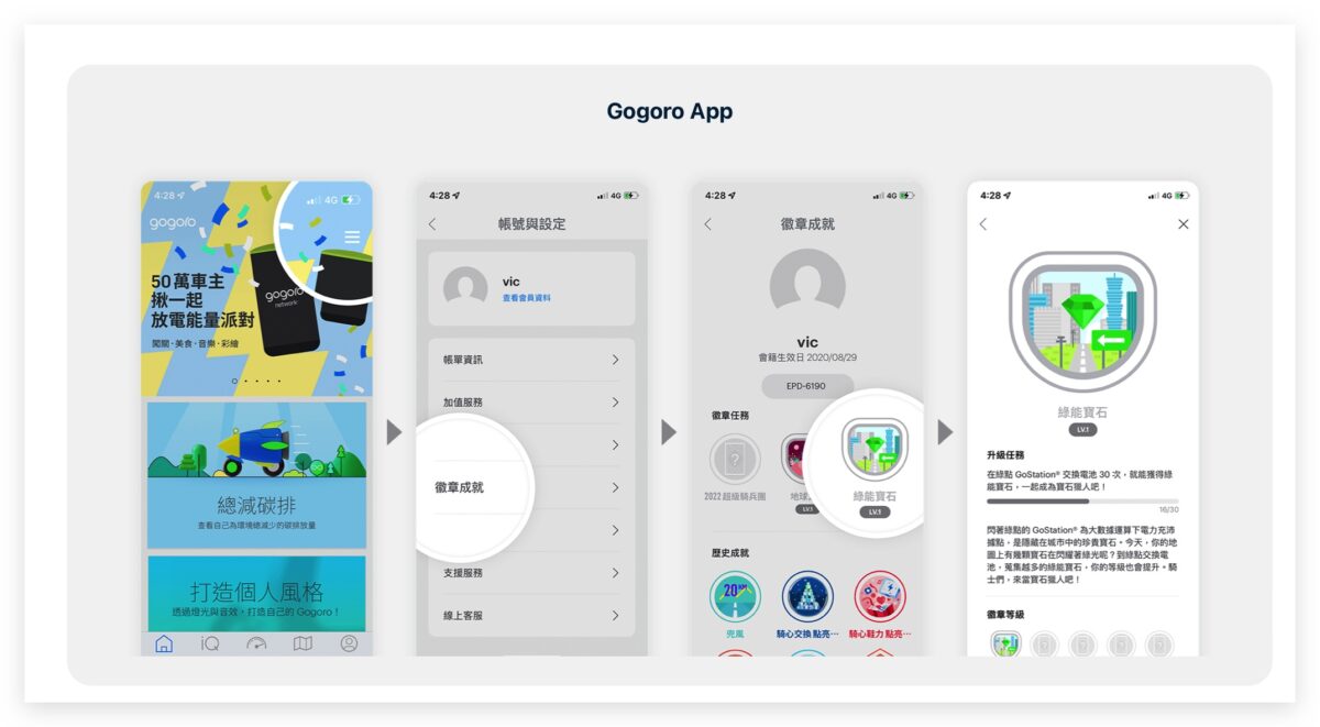 Gogoro Gogoro Network 可不可限時活動 PBGN