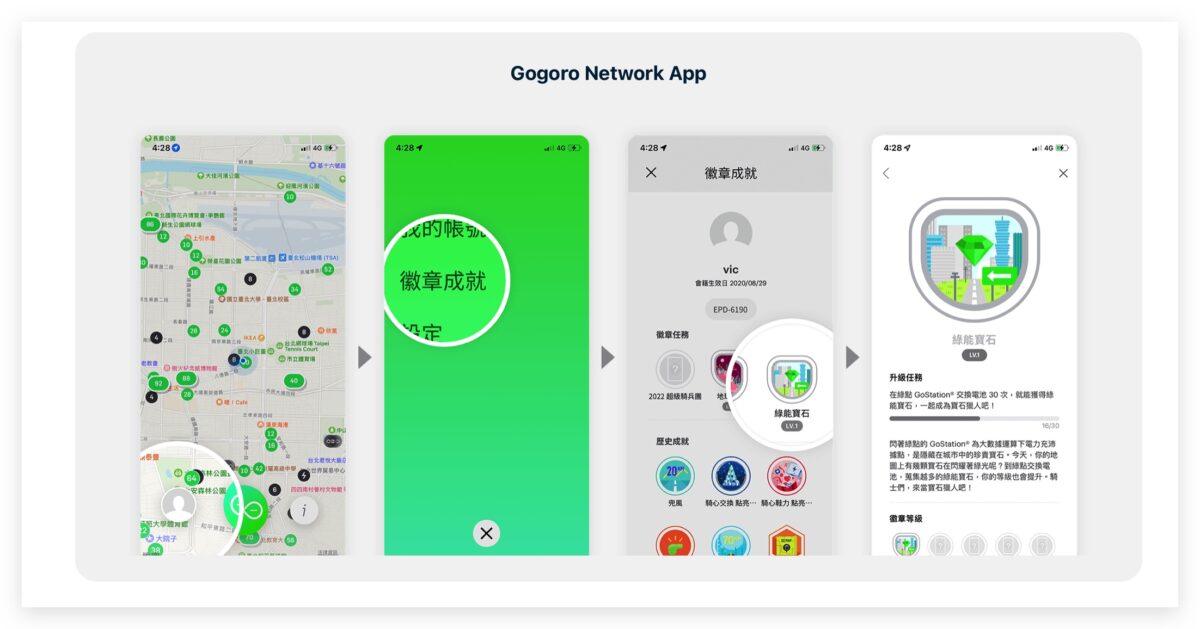 Gogoro Gogoro Network 可不可限時活動 PBGN