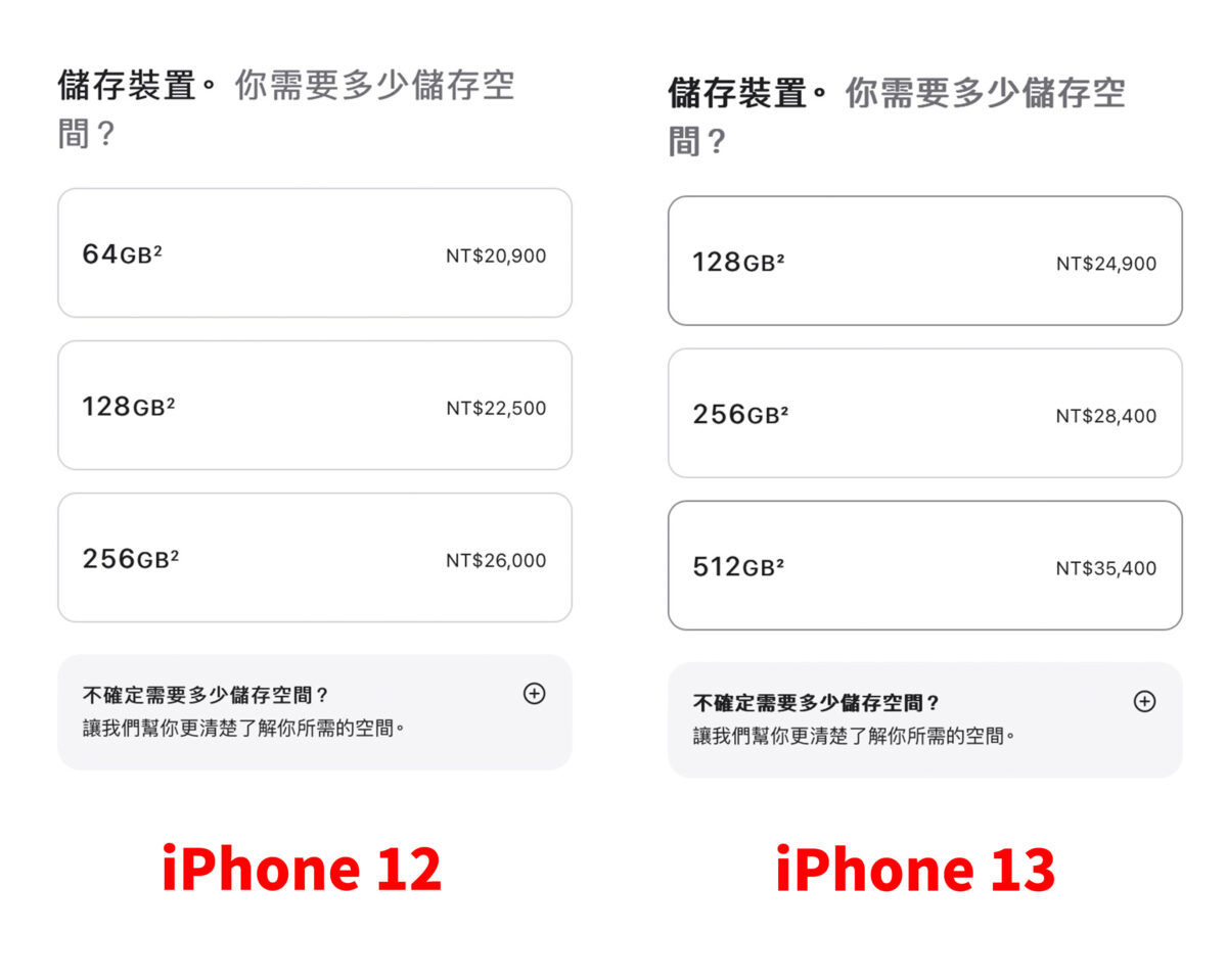 iPhone、iPhone 12、iPhone 13、iPhone SE 第三代、購買建議、選擇、比較