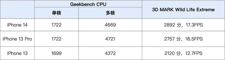 iPhone 14 開箱 評測 體驗 心得