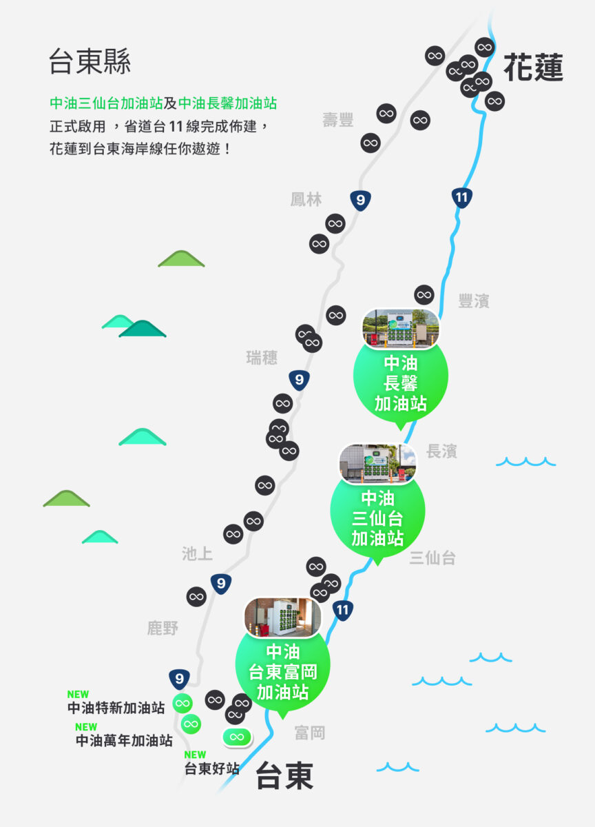 Gogoro Gogoro Network 台 11 線 換電站 換電