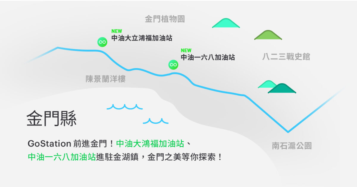 Gogoro Gogoro Network 台 11 線 換電站 換電