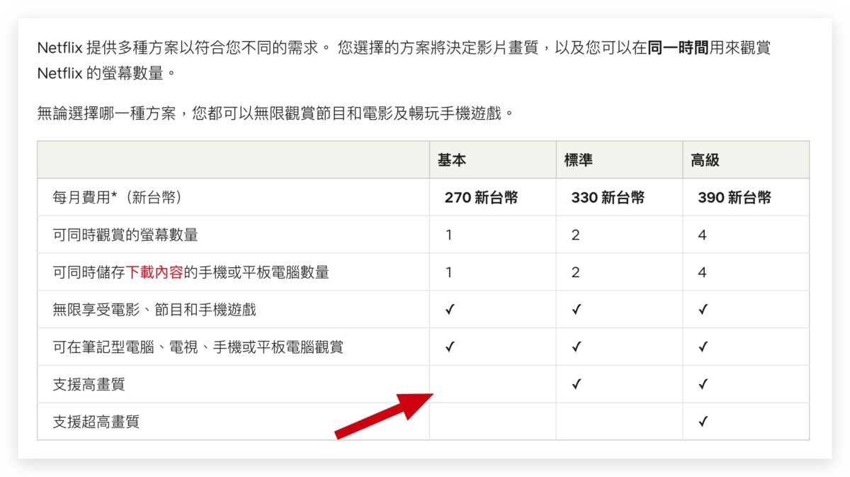 Netflix 廣告方案 720p 方案 計畫