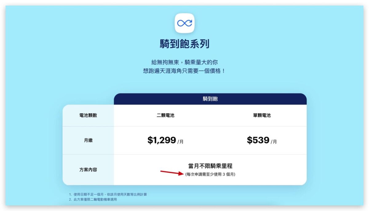 Gogoro Gogoro Network 環島 心得分享
