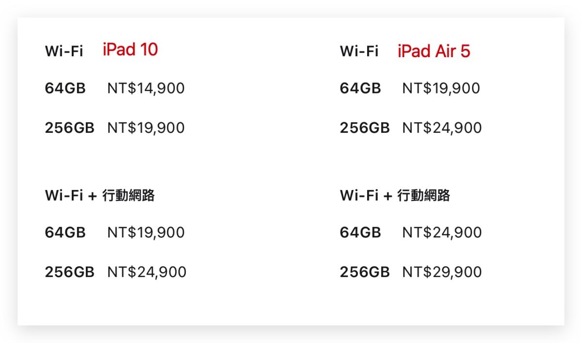iPad 10 iPad Air 5 比較 選擇 購買建議