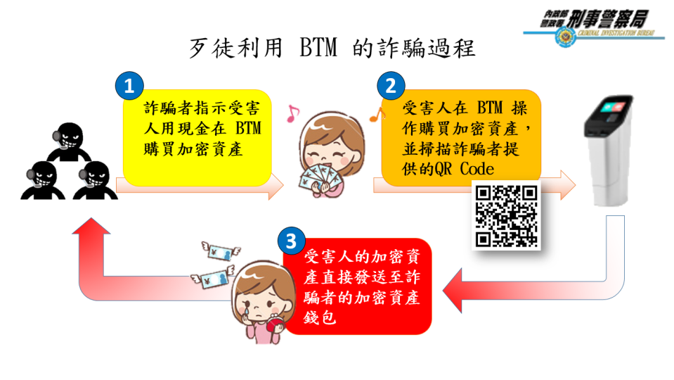 虛擬貨幣 風險 詐騙