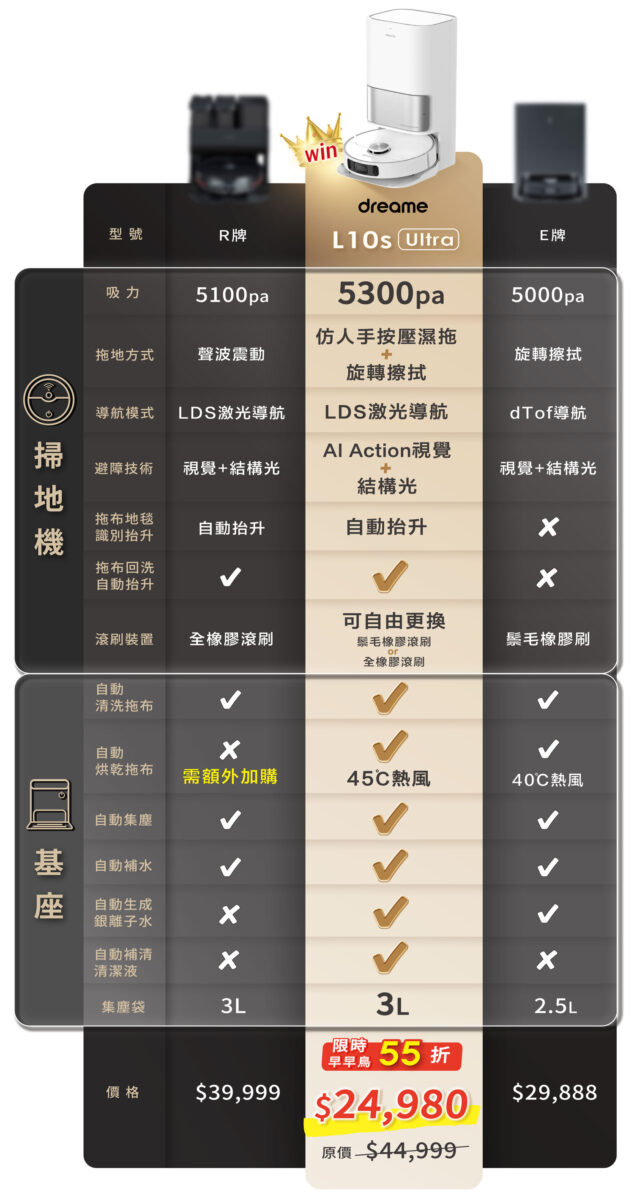 Dreame L10s Ultra 追覓 掃拖機器人