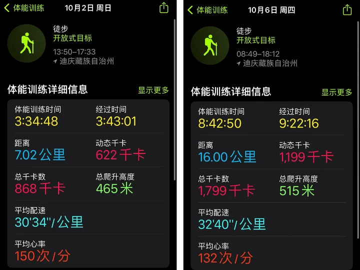 Apple Watch Ultra 評測 登山 體驗 戶外 智慧手錶