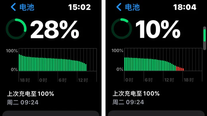 Apple Watch Ultra 評測 登山 體驗 戶外 智慧手錶