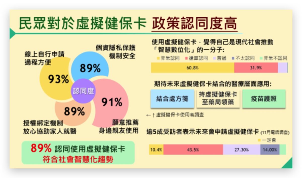 虛擬健保卡 Apple Wallet 蘋果錢包 健保快易通