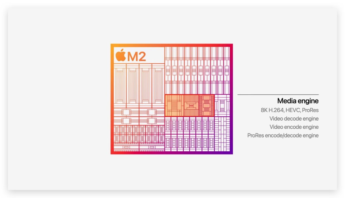 M1 iPad Pro M2 iPad Pro iPad Pro iPad M1 M2