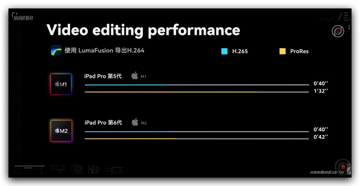 M1 iPad Pro M2 iPad Pro iPad Pro iPad M1 M2