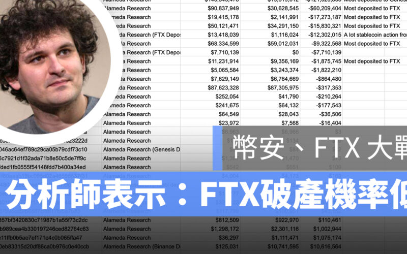 幣安 FTX